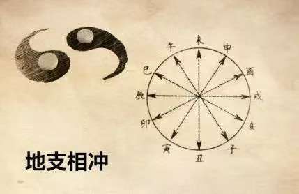 到底什么是犯太岁？